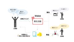 Voiceとは？