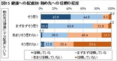 組織の生産性向上につながる労使の信頼関係の再構築を　新型コロナウイルス感染症が働く人の意識に及ぼす影響を継続調査～第2回「働く人の意識調査」