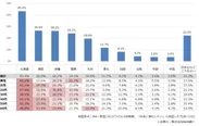 日本で行きたい地域