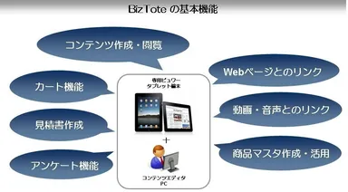 『BizTote』の基本機能