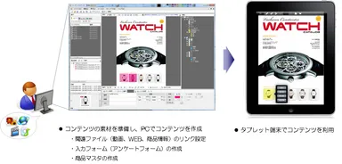『BizTote』利用イメージ