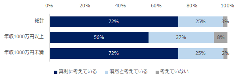 ミドル世代の「転職意向」実態調査
ー『ミドルの転職』ユーザーアンケートー