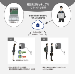 遠隔管理型の発熱検知ソリューション「サーマルチェッククラウド」の提供を開始