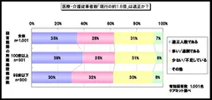 調査結果