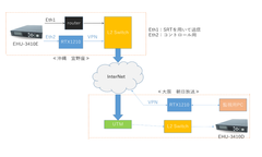 映像試験概要図