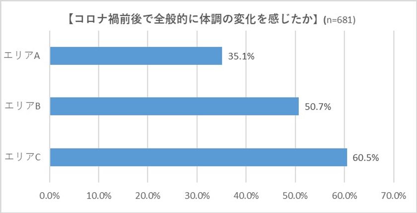 ユーグレナサプリ 20代 30代女性の新規売上3 7倍に ダイエットよりまず健康 若い女性ですすむ意識変革 シックスセンスラボ株式会社のプレスリリース