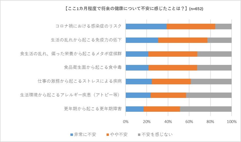 ユーグレナサプリ、20代、30代女性の新規売上3.7倍に ダイエットよりまず健康？若い女性ですすむ意識変革｜シックスセンスラボ株式会社のプレスリリース