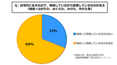 円グラフ