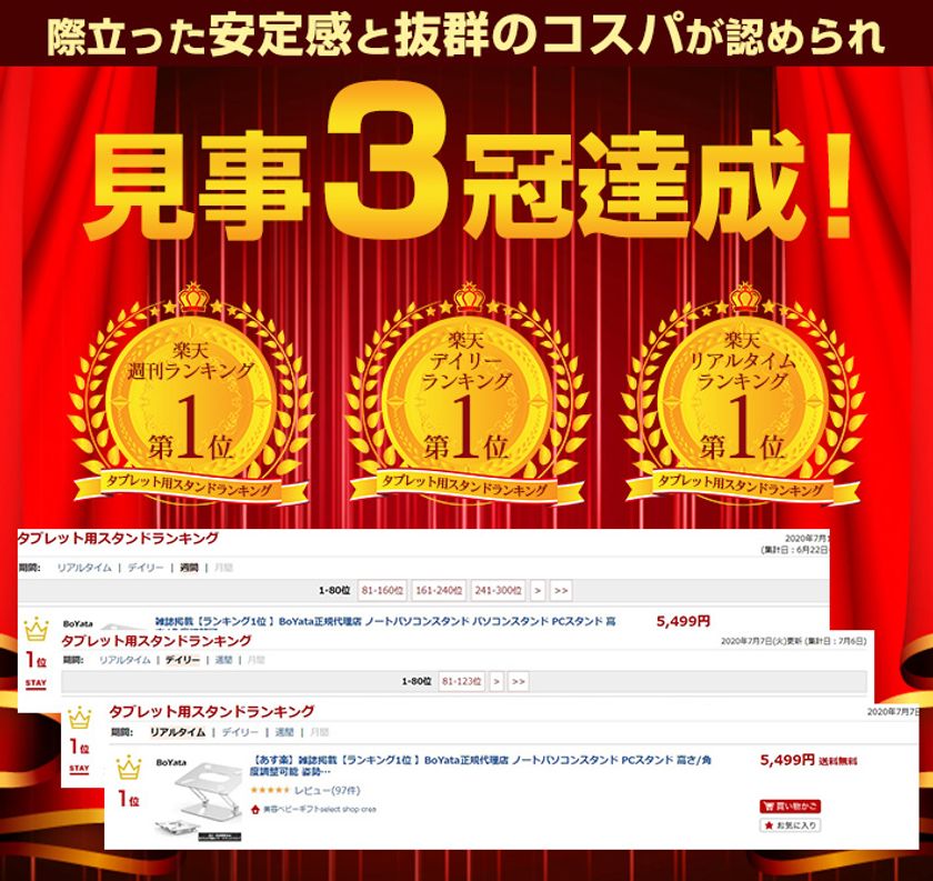 テレワークの最強ツール 世界のboyataパソコンスタンドが Pc操作を快適にする抜群の安定感が認められ 見事楽天ランキング3冠を達成しました インディー