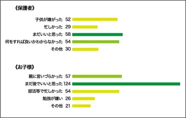 対策までに時間がかかった理由