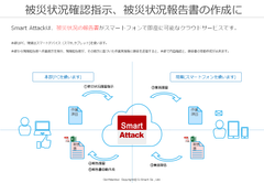 被災状況確認指示、被災状況報告書の作成に