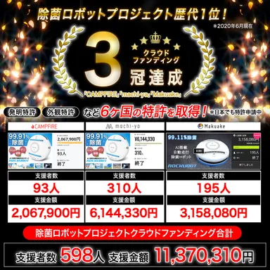 除菌ロボットプロジェクト歴代1位