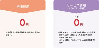 初期費用もサービス費用も0円