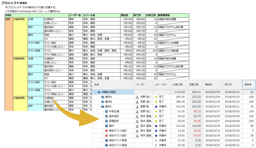 プロジェクト管理ツール Timetracker Nx 4 5 をリリース 大規模 分散 複雑なプロジェクトの管理が可能 インディー