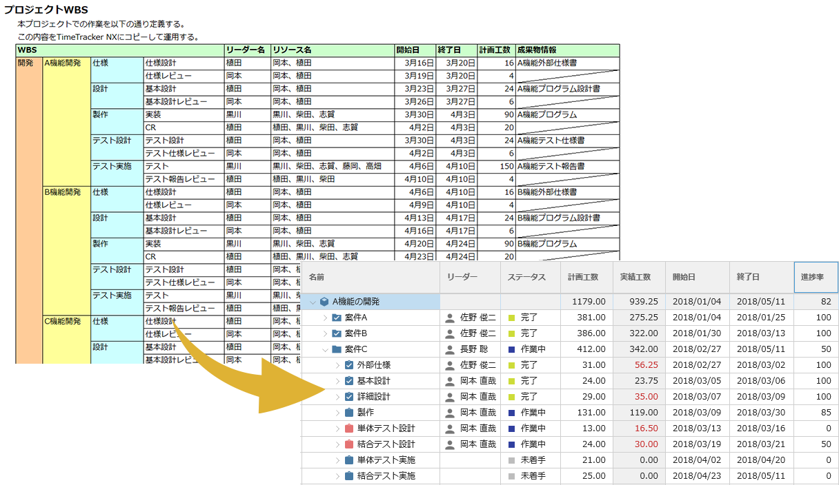 プロジェクト管理ツール Timetracker Nx 4 5 をリリース 大規模 分散 複雑なプロジェクトの管理が可能 株式会社デンソークリエイトのプレスリリース