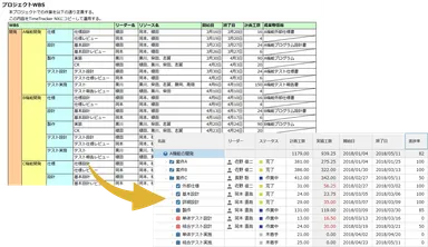 Excelのプロジェクト計画コピー