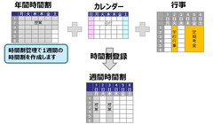 学校単位での利用に最適な時間割作成ソフト『YELL(エール) for School』を発表