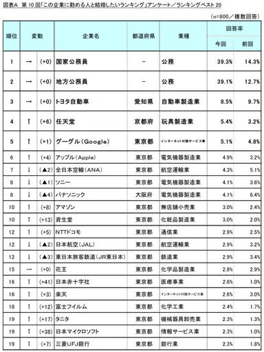 図表A_ランキングベスト20