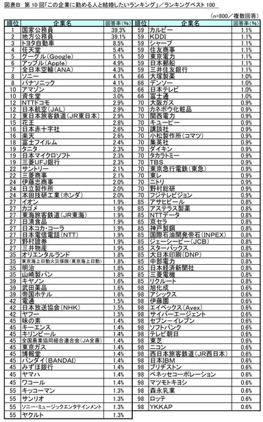 図表B_ランキングベスト100