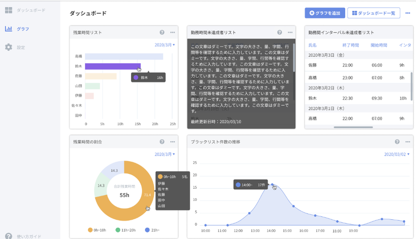 テレワーク管理システム Remolabo あらゆる企業に柔軟に対応が可能 年7月29日 水 から提供開始 株式会社アイ ディ エイチ のプレスリリース