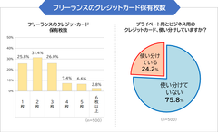 調査1グラフ