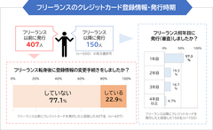 調査2グラフ