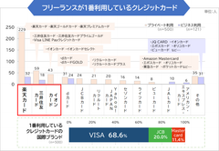 調査3グラフ