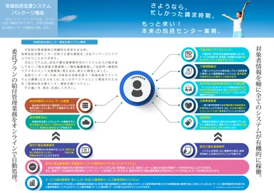 地域包括システムの概要
