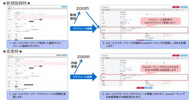 Zoom連携イメージ