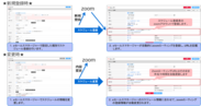 CRM/SFA「eセールスマネージャー」とWeb会議ツール「Zoom」の連携機能を追加リリース