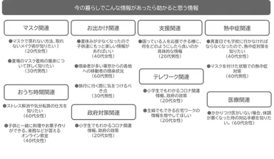 助かると思う情報