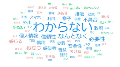 テキストマイニング【インストールするかしないかわからない・決めていない】