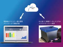 SCORE!サービス概要イメージ