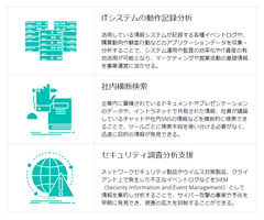 ラック、企業のDXを加速させるソリューション開発でElastic社と協業