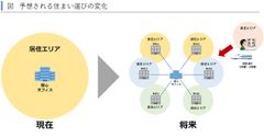 コロナ禍による居住地選択の変化に関するレポートを発表～賃貸住宅市場レポート首都圏版・関西圏・中京圏・福岡県版 2020年7月～