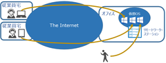 次世代型リモートワークプロダクトのイメージ図