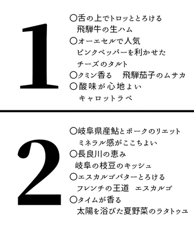 メニューの内容