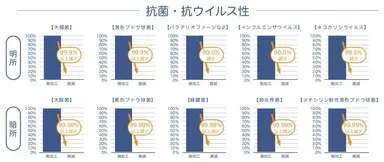 エビデンス資料