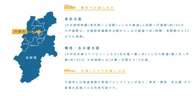 千曲市アクセス