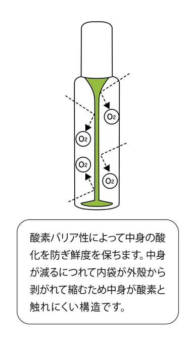 ハクリボトルメカニズム