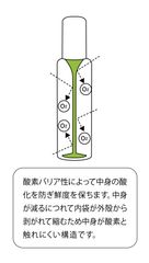 ハクリボトルメカニズム