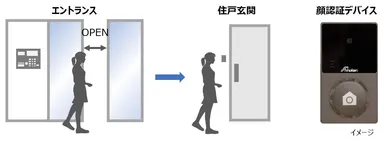 文中のフロー図