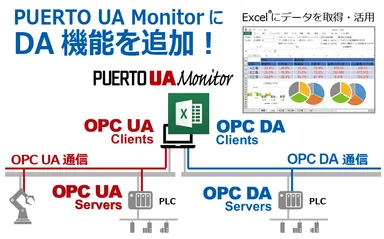 ExcelアドオンのOPC UAクライアントにDA機能追加