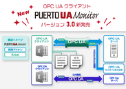 DB取込機能などが追加された OPC UAクライアント「UA Monitor 3.0」