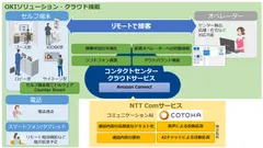 サービスイメージ
