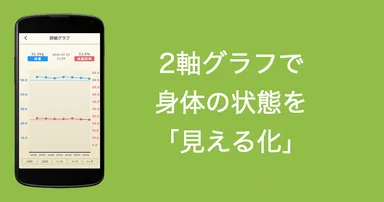 詳細グラフ画面