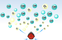 オゾンとOHラジカルを拡散