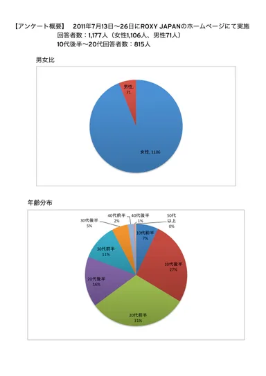 ROXY 調査資料1