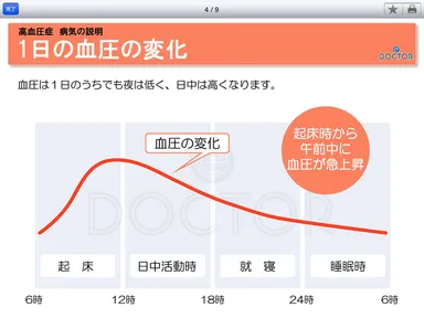 コンテンツ画面