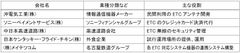 ETC多目的利用サービスのドライブスルーでの試行運用を開始します～日本で初めての取り組み～